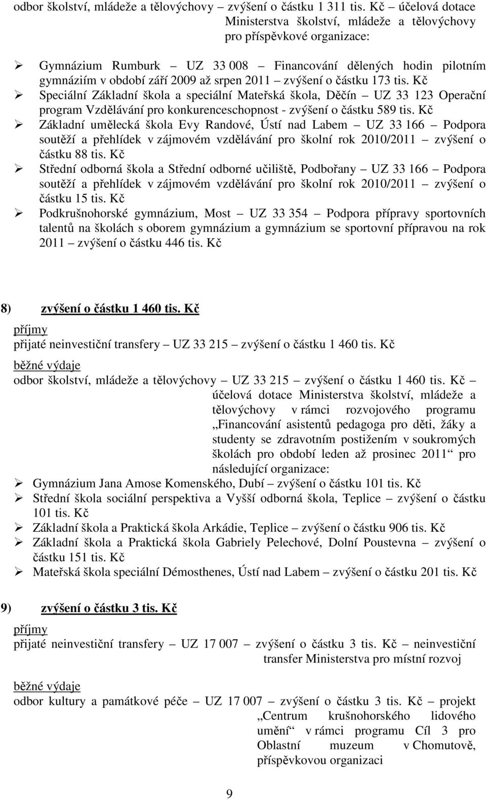zvýšení o částku 173 tis. Kč Speciální Základní škola a speciální Mateřská škola, Děčín UZ 33 123 Operační program Vzdělávání pro konkurenceschopnost - zvýšení o částku 589 tis.