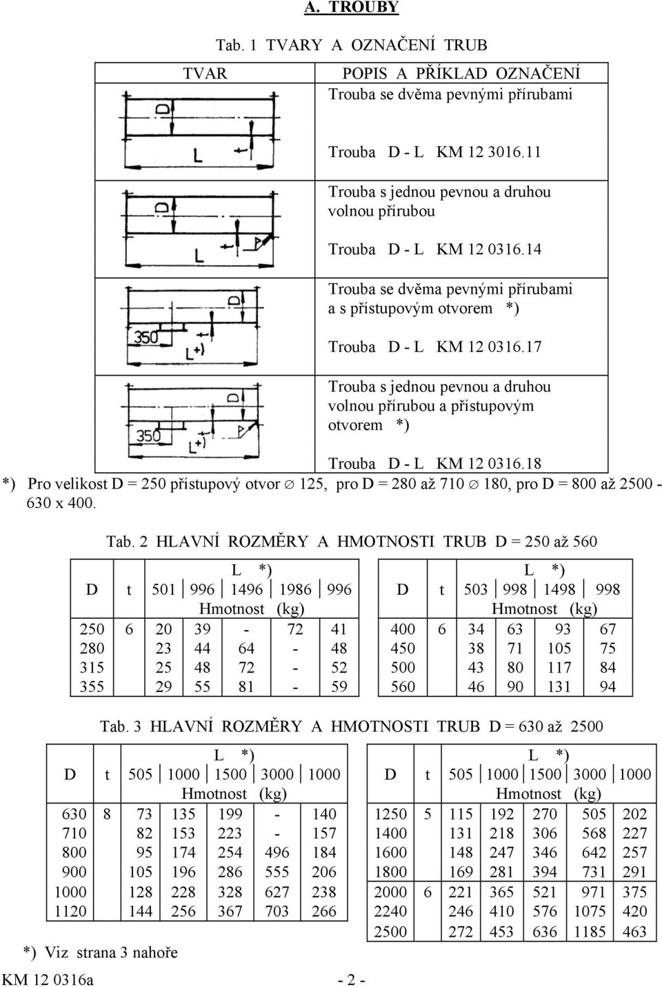 17 Trouba s jednou pevnou a druhou volnou přírubou a přístupovým otvorem *) Trouba D - L KM 12 0316.