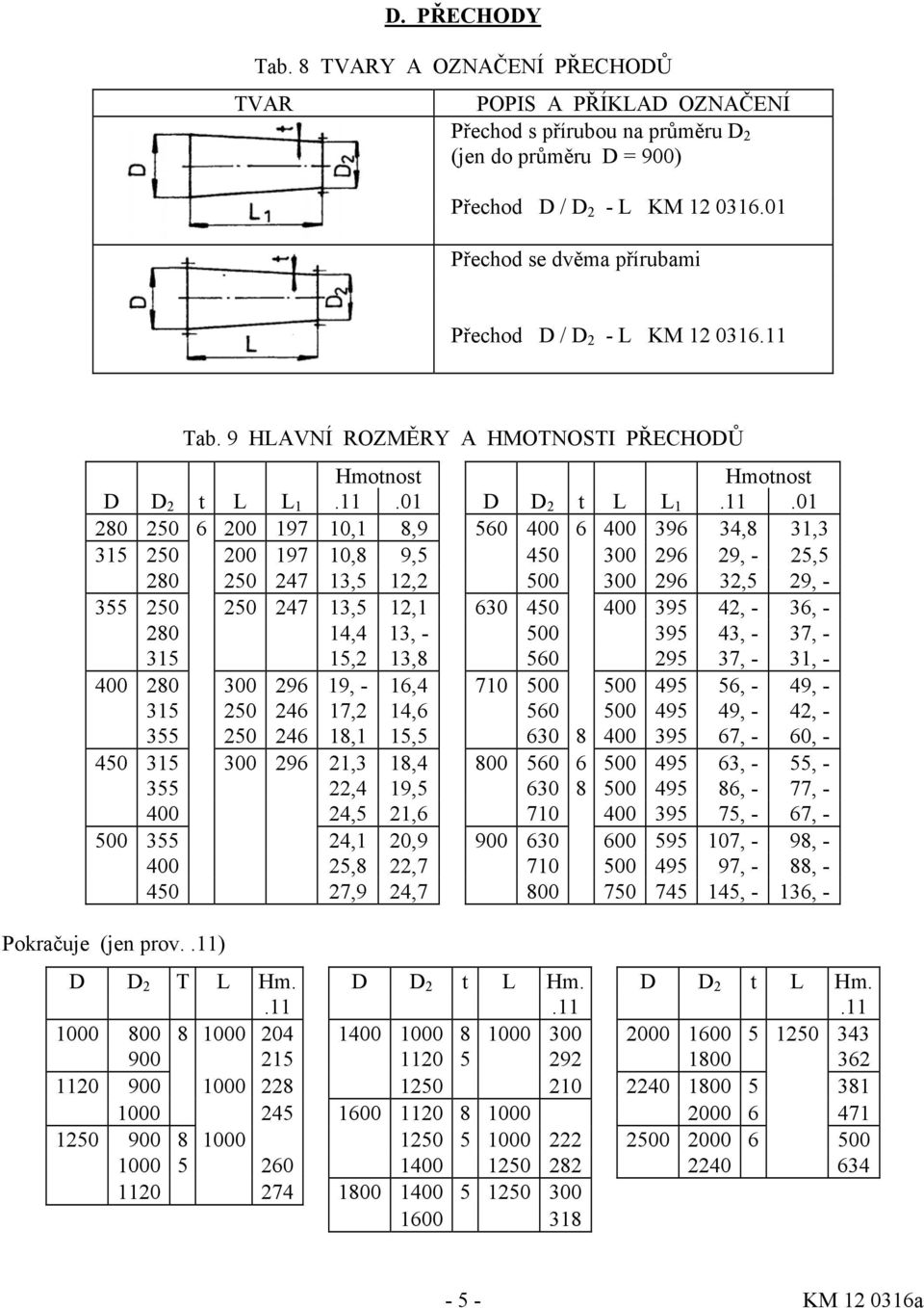 Tab. 9 HLAVNÍ ROZMĚRY A HMOTNOSTI PŘECHODŮ Hmotnost Hmotnost D D 2 t L L 1.11.