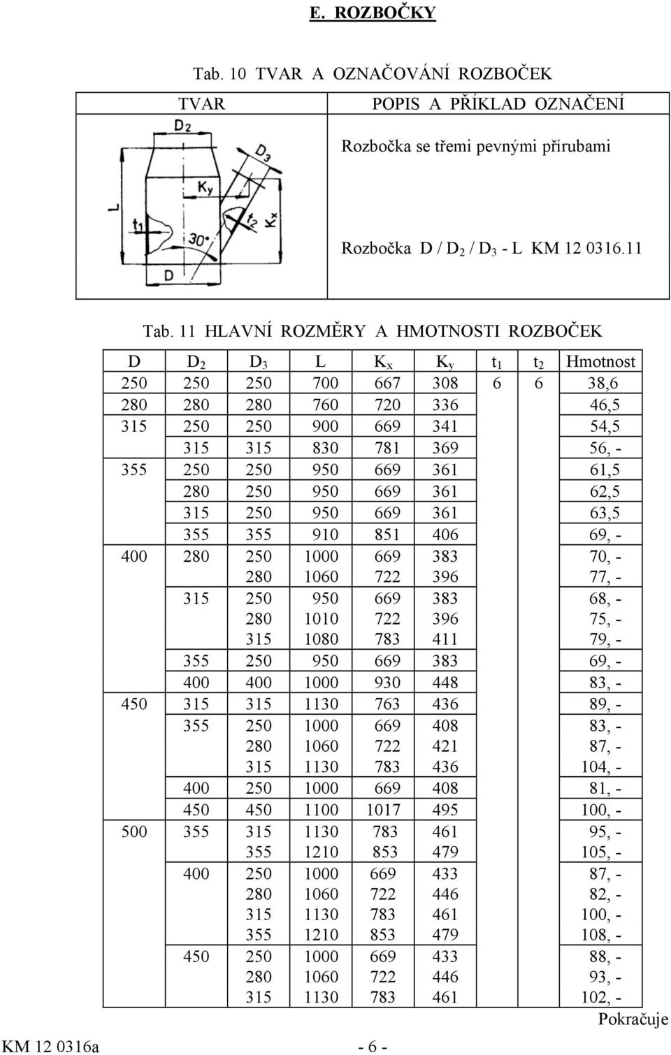 250 250 950 669 361 61,5 280 250 950 669 361 62,5 315 250 950 669 361 63,5 355 355 910 851 406 69, - 400 280 250 1000 669 383 70, - 280 1060 722 396 77, - 315 250 950 669 383 68, - 280 1010 722 396