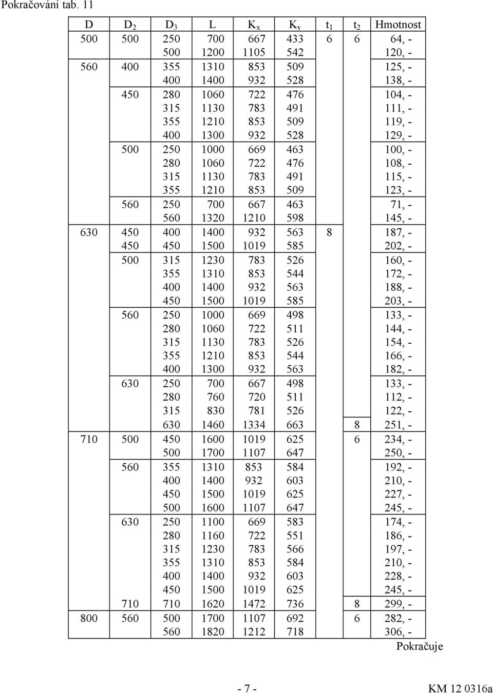 111, - 355 1210 853 509 119, - 400 1300 932 528 129, - 500 250 1000 669 463 100, - 280 1060 722 476 108, - 315 1130 783 491 115, - 355 1210 853 509 123, - 560 250 700 667 463 71, - 560 1320 1210 598