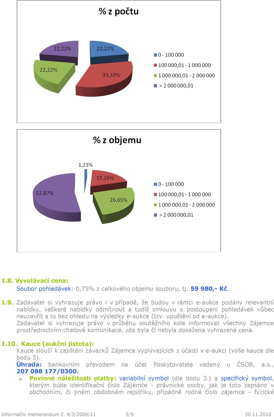 výsledky e-aukce (tzv. upuštění d e-aukce). Zadavatel si vyhrazuje práv v průběhu sutěžníh kla infrmvat všechny Zájemce prstřednictvím chatvé kmunikace, zda byla či nebyla dsažena vyhrazená cena. 1.