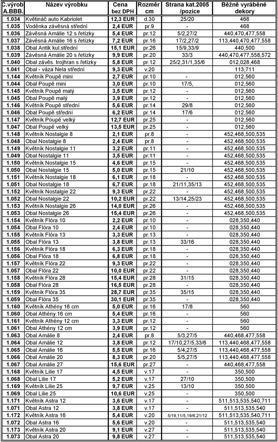 20 33/3 440,470,477,558,572 1.040 Obal závěs. trojhran s řetízky 5,8 EUR pr.12 25/2,31/1,35/6 012,028,468 1.041 Obal - váza Nela střední 9,3 EUR v.20 113,711 1.144 Květník Poupě mini 2,7 EUR pr.