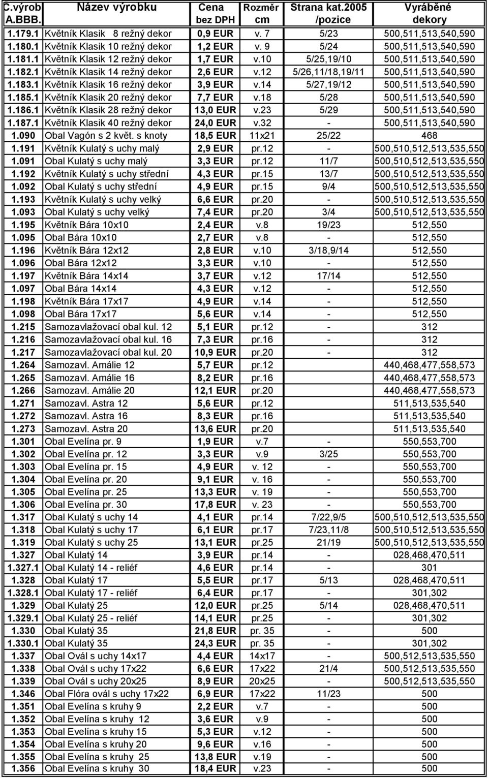 183.1 Květník Klasik 16 reţný dekor 3,9 EUR v.14 5/27,19/12 500,511,513,540,590 1.185.1 Květník Klasik 20 reţný dekor 7,7 EUR v.18 5/28 500,511,513,540,590 1.186.