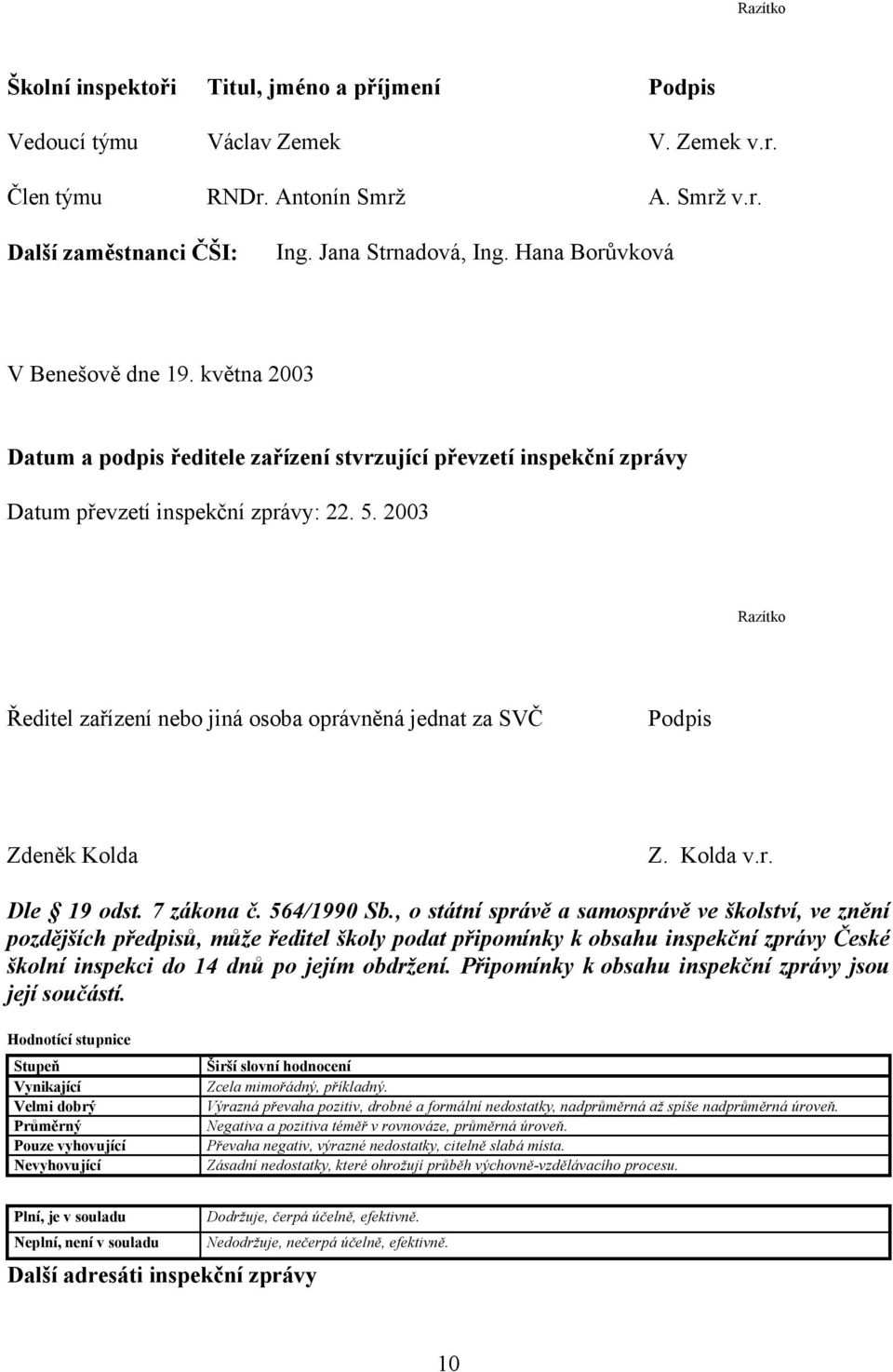 2003 Razítko Ředitel zařízení nebo jiná osoba oprávněná jednat za SVČ Podpis Zdeněk Kolda Z. Kolda v.r. Dle 19 odst. 7 zákona č. 564/1990 Sb.