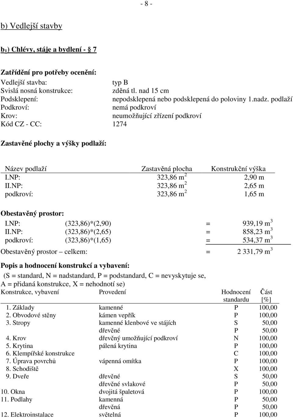 podlaží Podkroví: nemá podkroví Krov: neumožňující zřízení podkroví Kód CZ - CC: 1274 Zastavěné plochy a výšky podlaží: Název podlaží Zastavěná plocha Konstrukční výška I.NP: 323,86 m 2 2,90 m II.