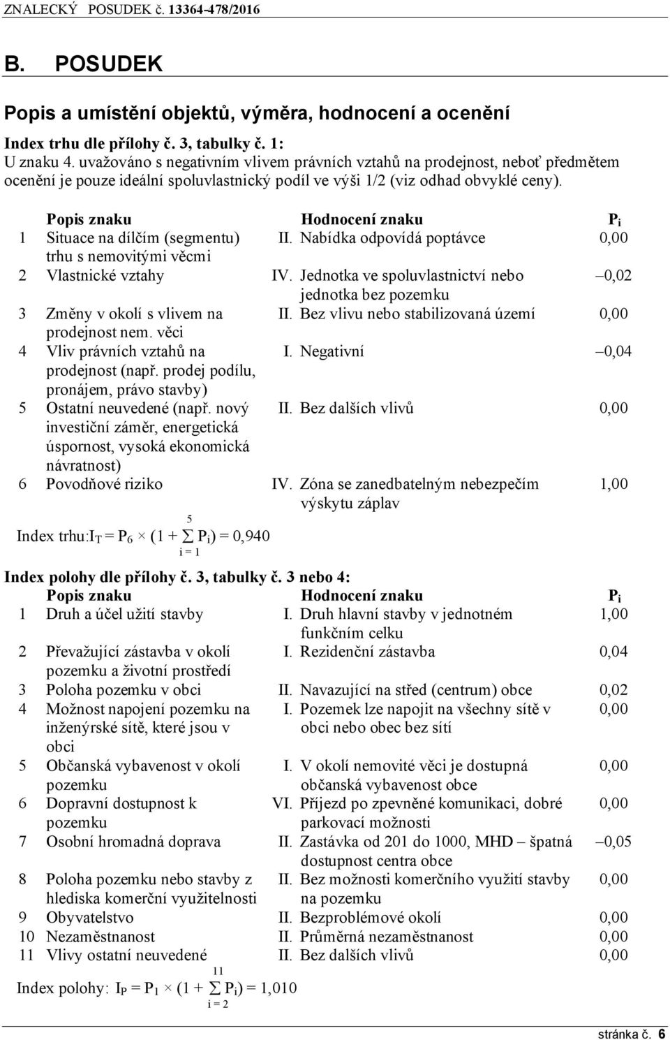 Popis znaku Hodnocení znaku P i 1 Situace na dílčím (segmentu) II. Nabídka odpovídá poptávce 0,00 trhu s nemovitými věcmi 2 Vlastnické vztahy IV.