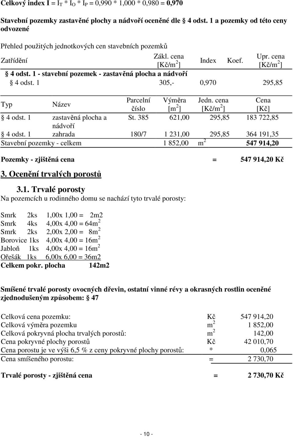 1 - stavební pozemek - zastavěná plocha a nádvoří 4 odst. 1 305,- 0,970 295,85 Typ Název Parcelní Výměra Jedn. cena Cena číslo [m 2 ] [Kč/m 2 ] [Kč] 4 odst. 1 zastavěná plocha a St.
