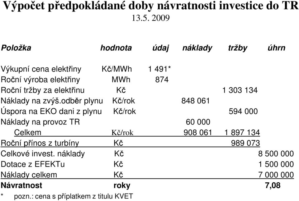 elektřinu Kč 1 303 134 Náklady na zvýš.