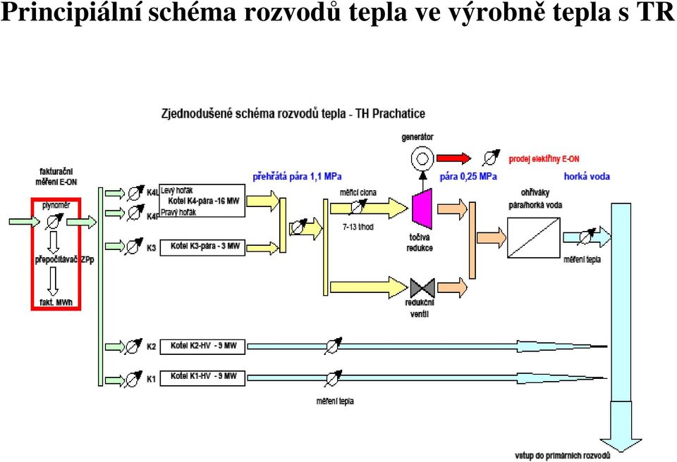 výrobně tepla s TR