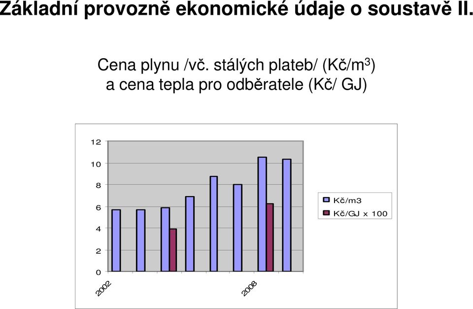 stálých plateb/ (Kč/m 3 ) a cena tepla pro