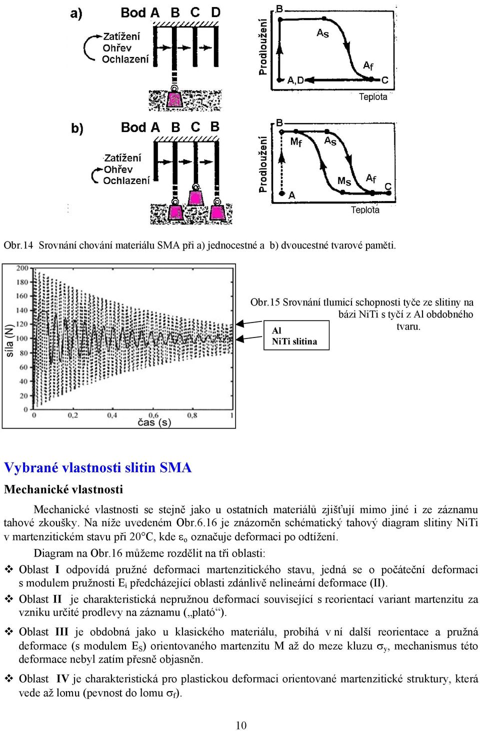16 je znázorněn schématický tahový diagram slitiny NiTi v martenzitickém stavu při 20 C, kde ε o označuje deformaci po odtížení. Diagram na Obr.