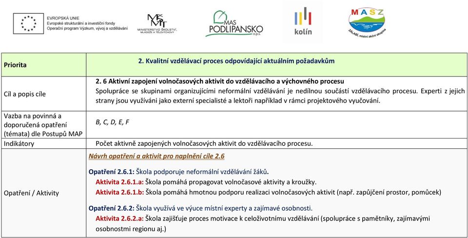 Experti z jejich strany jsou využíváni jako externí specialisté a lektoři například v rámci projektového vyučování.