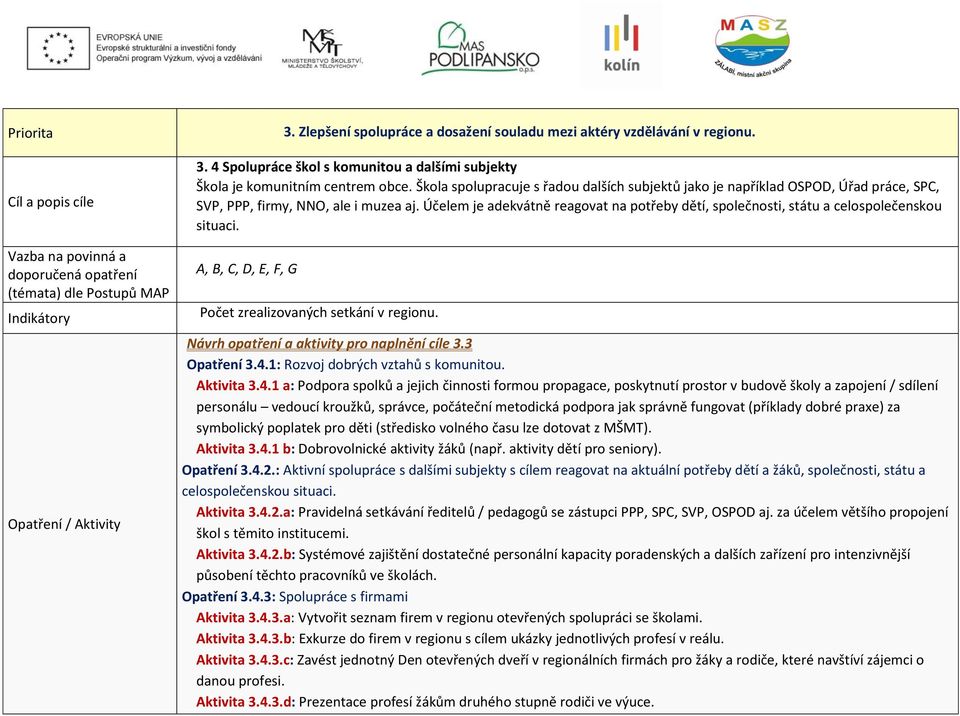 Účelem je adekvátně reagovat na potřeby dětí, společnosti, státu a celospolečenskou situaci. Počet zrealizovaných setkání v regionu. Návrh opatření a aktivity pro naplnění cíle 3.3 Opatření 3.4.