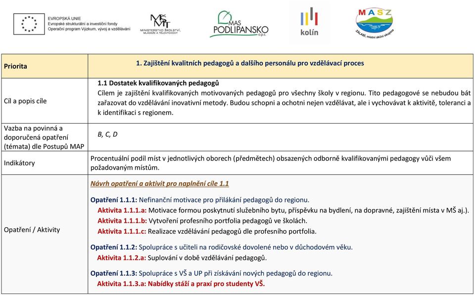 B, C, D Procentuální podíl míst v jednotlivých oborech (předmětech) obsazených odborně kvalifikovanými pedagogy vůči všem požadovaným místům. Návrh opatření a aktivit pro naplnění cíle 1.1 Opatření 1.