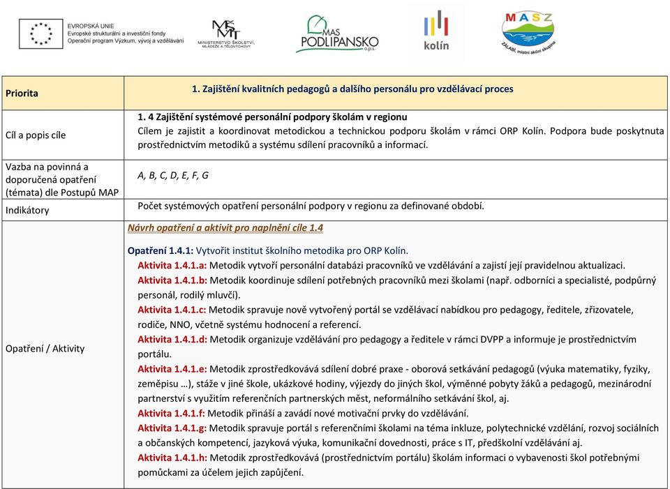 Podpora bude poskytnuta prostřednictvím metodiků a systému sdílení pracovníků a informací. Počet systémových opatření personální podpory v regionu za definované období.