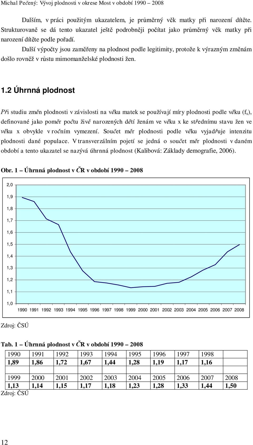 2 Úhrnná plodnost i studiu zm n plodnosti v závislosti na v ku matek se používají míry plodnosti podle v ku (f x ), definované jako pom r po tu živ narozených d tí ženám ve v ku x ke st ednímu stavu