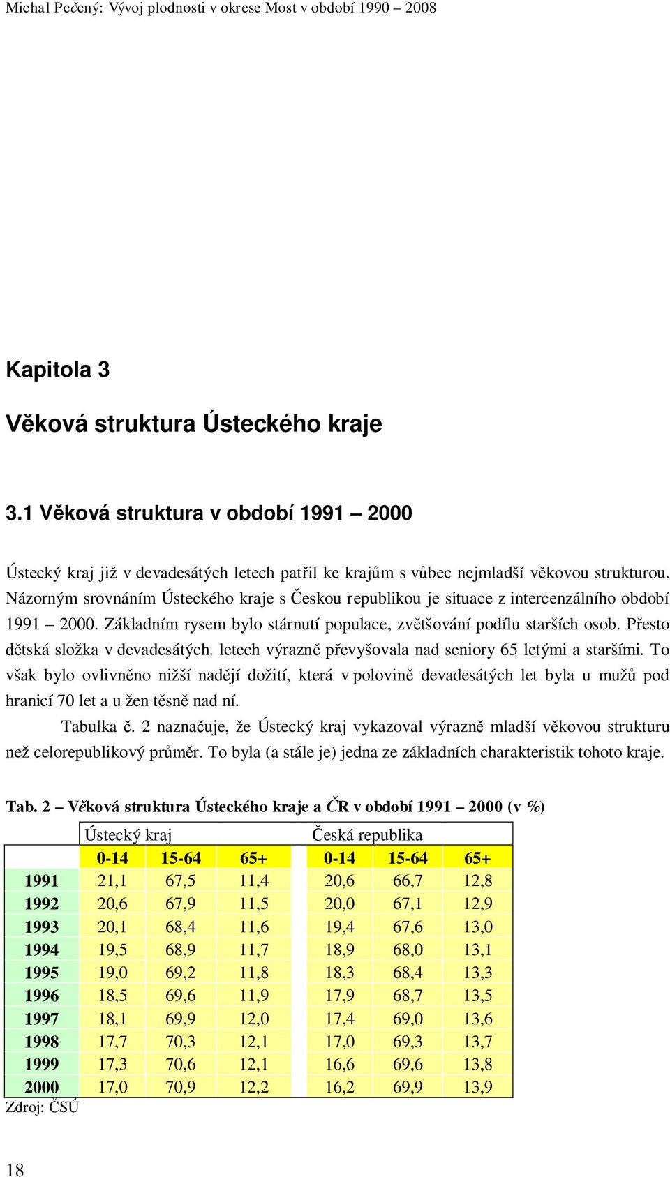 P esto tská složka v devadesátých. letech výrazn p evyšovala nad seniory 65 letými a staršími.