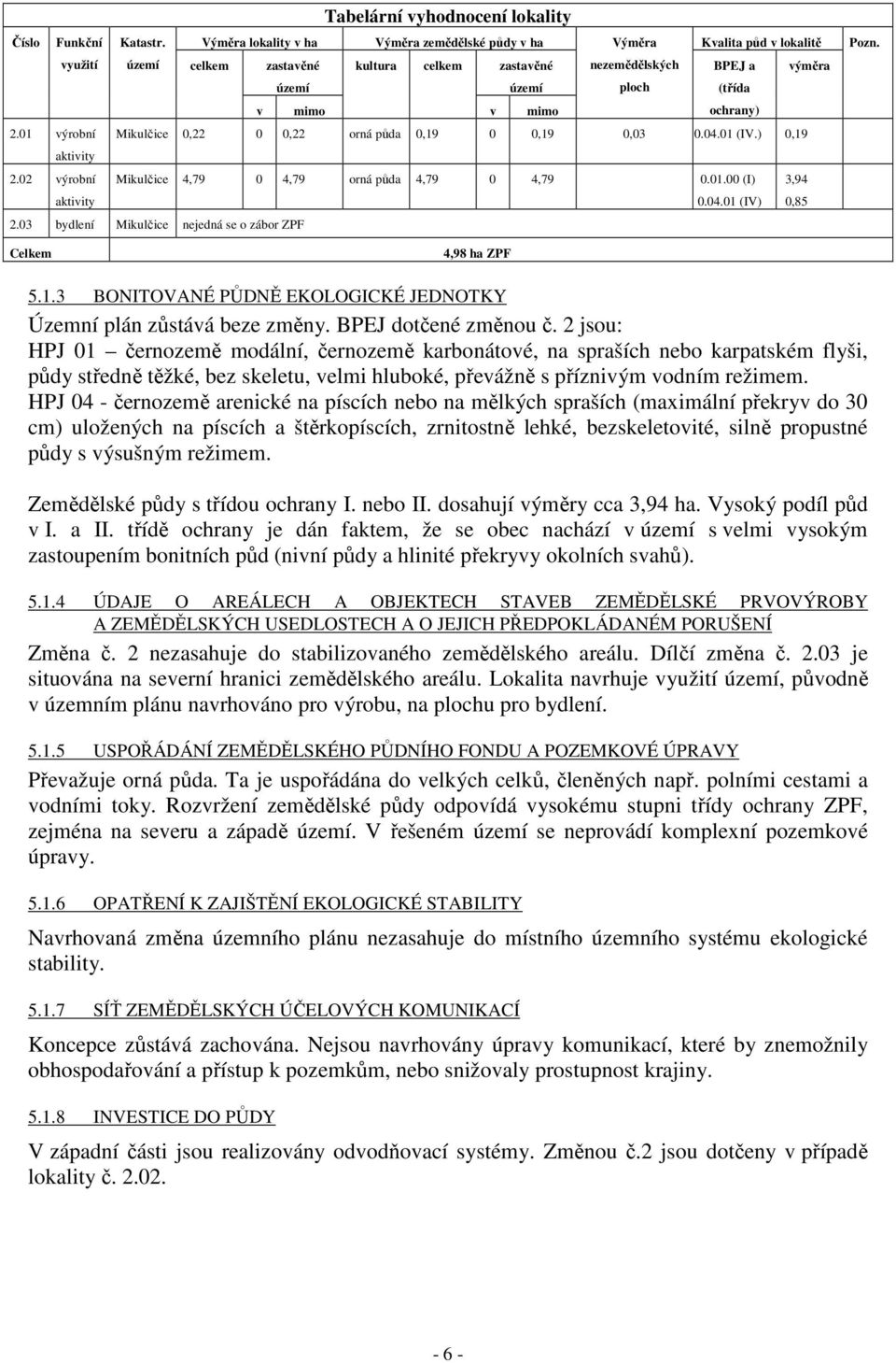 mimo ochrany) 2.01 výrobní Mikulčice 0,22 0 0,22 orná půda 0,19 0 0,19 0,03 0.04.01 (IV.) 0,19 aktivity 2.02 výrobní Mikulčice 4,79 0 4,79 orná půda 4,79 0 4,79 0.01.00 (I) 3,94 aktivity 0.04.01 (IV) 0,85 2.