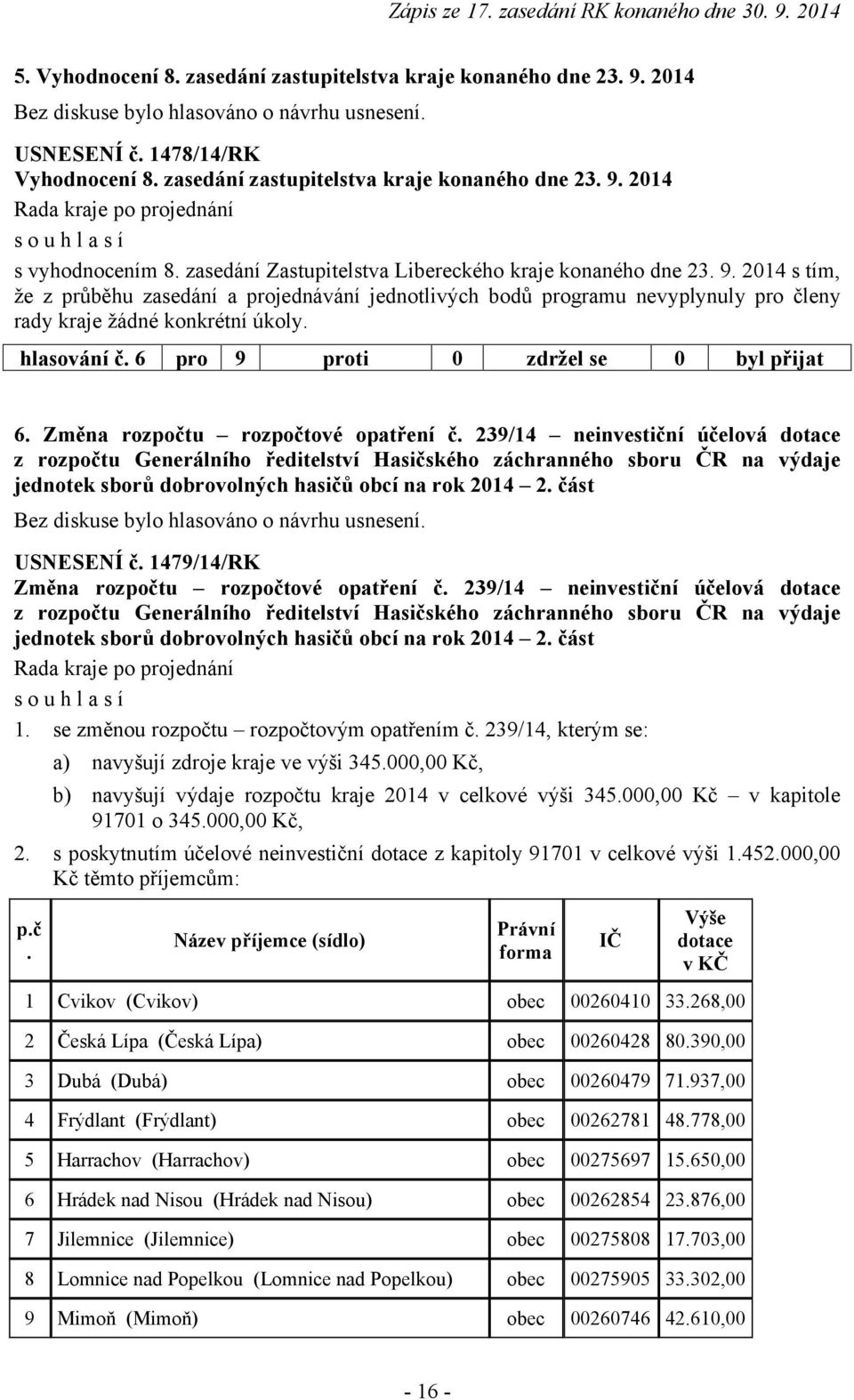 hlasování č. 6 pro 9 proti 0 zdržel se 0 byl přijat 6. Změna rozpočtu rozpočtové opatření č.