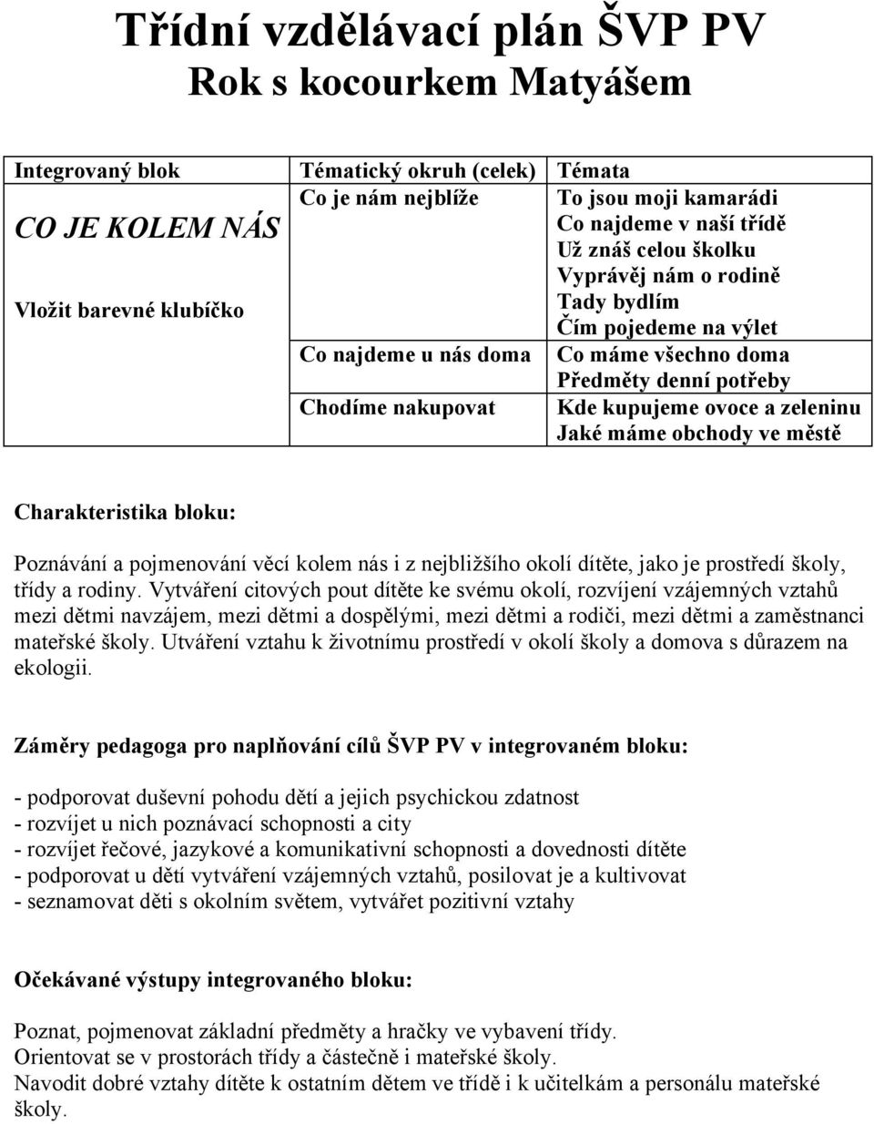 zeleninu Jaké máme obchody ve městě Charakteristika bloku: Poznávání a pojmenování věcí kolem nás i z nejbližšího okolí dítěte, jako je prostředí školy, třídy a rodiny.