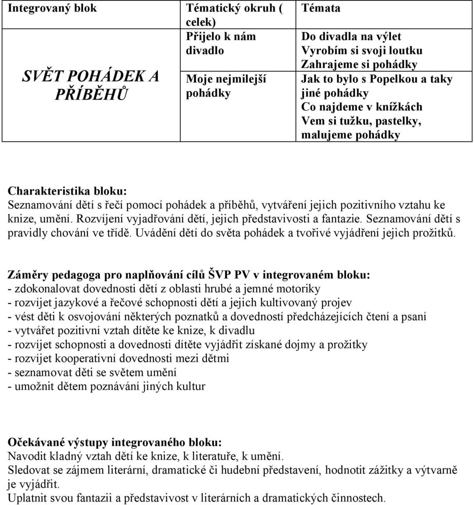 vztahu ke knize, umění. Rozvíjení vyjadřování dětí, jejich představivosti a fantazie. Seznamování dětí s pravidly chování ve třídě. Uvádění dětí do světa pohádek a tvořivé vyjádření jejich prožitků.