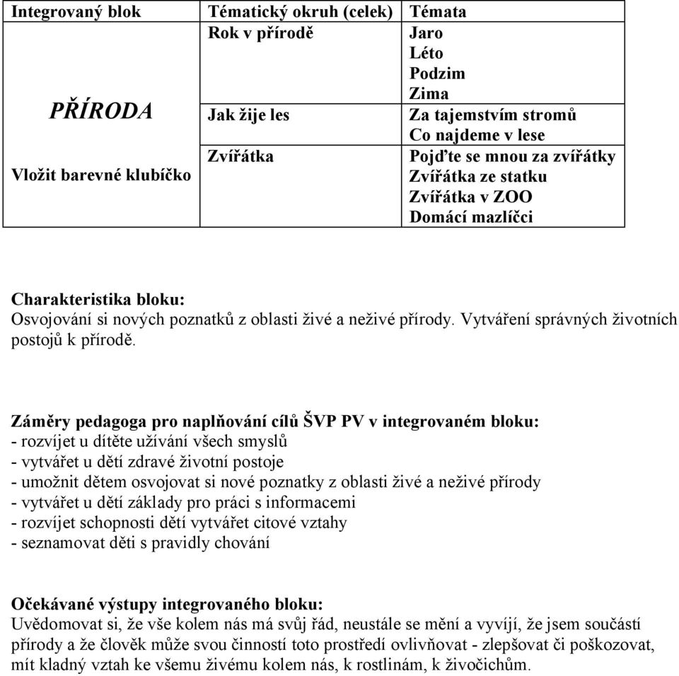 Záměry pedagoga pro naplňování cílů ŠVP PV v integrovaném bloku: - rozvíjet u dítěte užívání všech smyslů - vytvářet u dětí zdravé životní postoje - umožnit dětem osvojovat si nové poznatky z oblasti