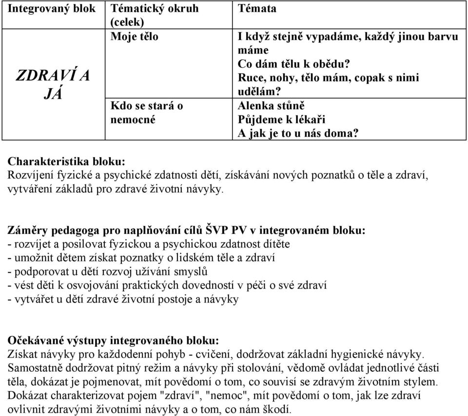 Charakteristika bloku: Rozvíjení fyzické a psychické zdatnosti dětí, získávání nových poznatků o těle a zdraví, vytváření základů pro zdravé životní návyky.