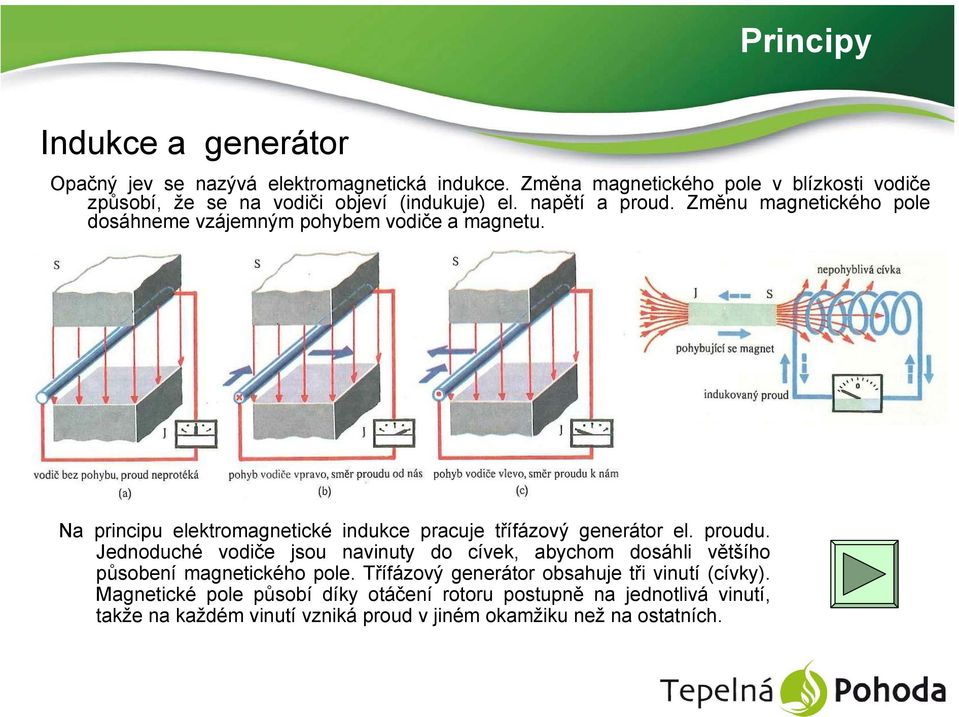 Změnu magnetického pole dosáhneme vzájemným pohybem vodiče a magnetu. Na principu elektromagnetické indukce pracuje třífázový generátor el. proudu.