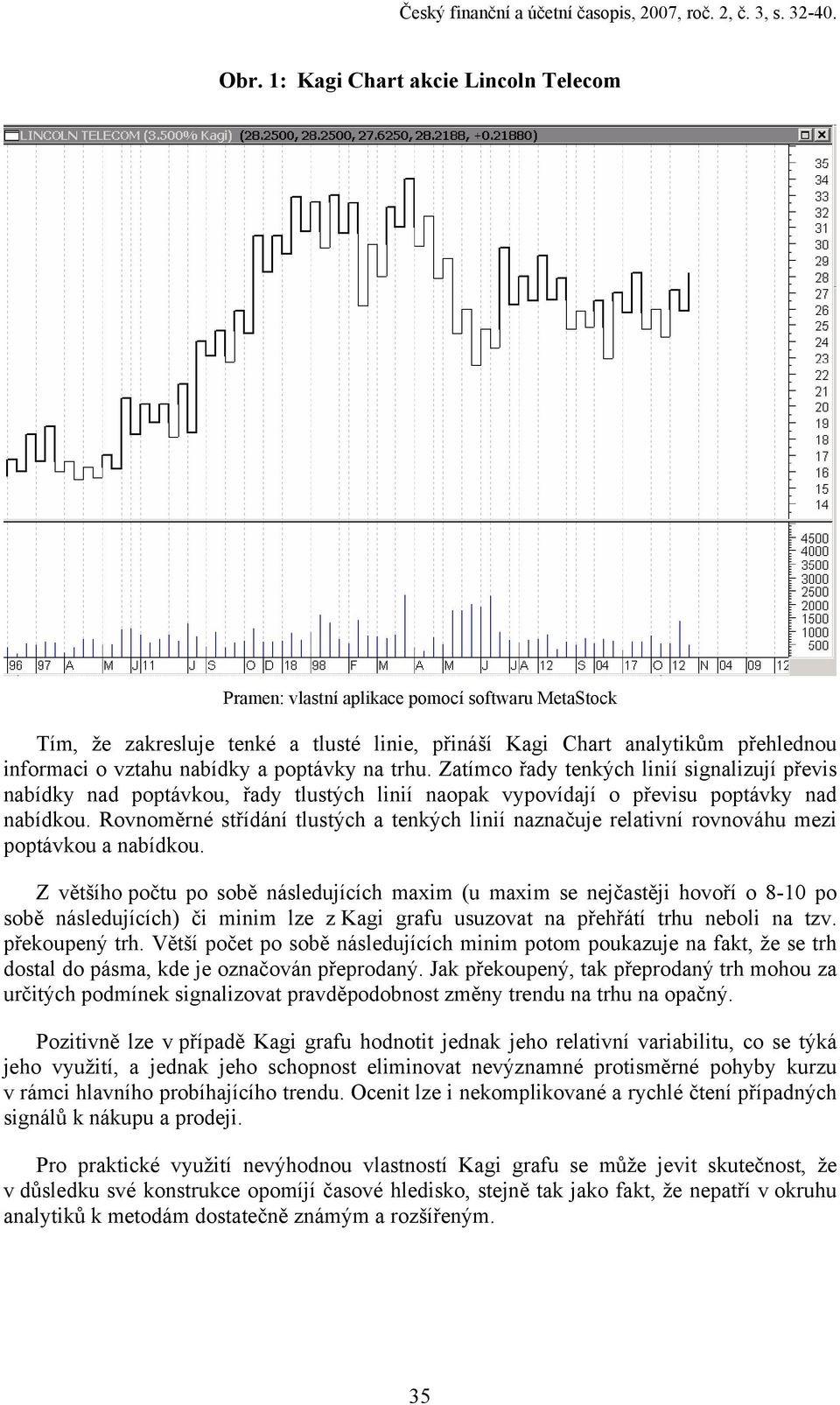 poptávky na trhu. Zatímco řady tenkých linií signalizují převis nabídky nad poptávkou, řady tlustých linií naopak vypovídají o převisu poptávky nad nabídkou.