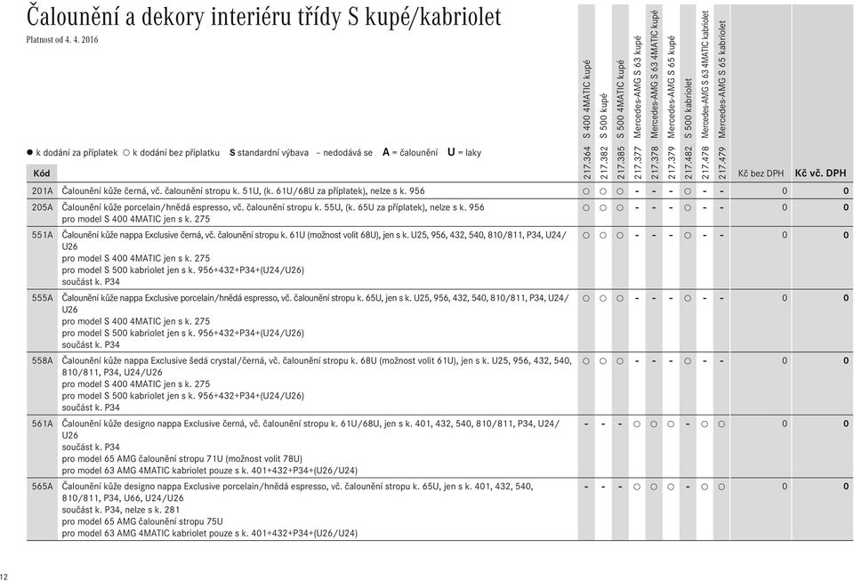 čalounění stropu k. 61U (možnost volit 68U), jen s k. U25, 956, 432, 540, 810/811, P34, U24/ U26 pro model jen s k.