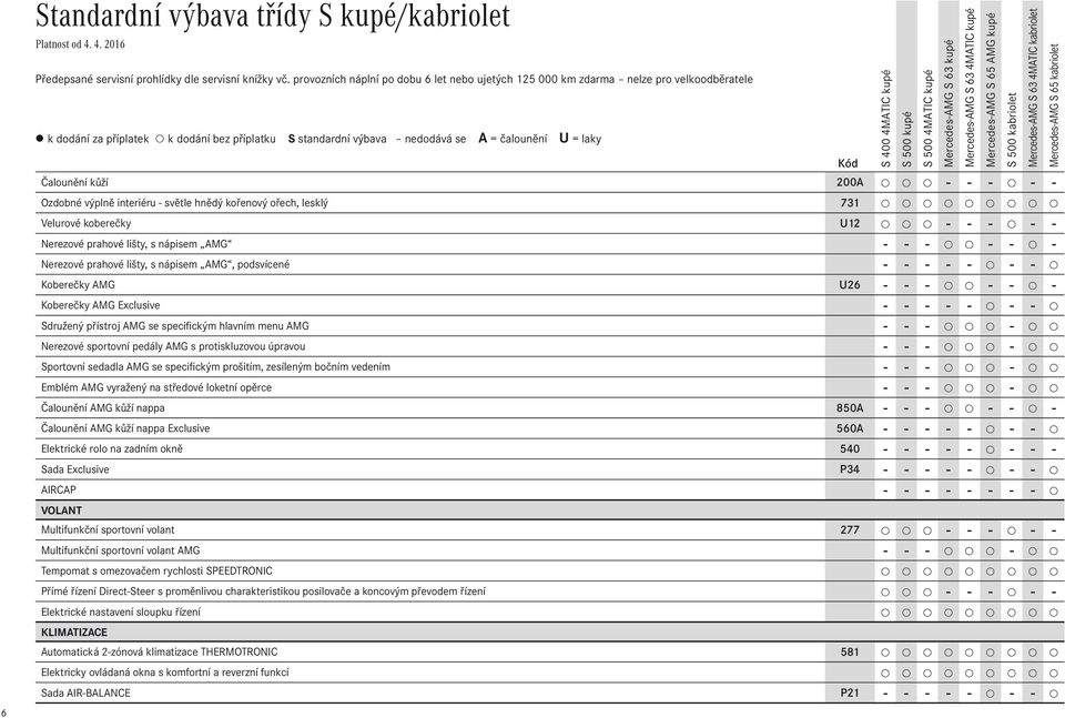 ořech, lesklý 731 Velurové koberečky U12 - - - - - Nerezové prahové lišty, s nápisem AMG - - - - - - Nerezové prahové lišty, s nápisem AMG, podsvícené - - - - - - - Koberečky AMG U26 - - - - - -