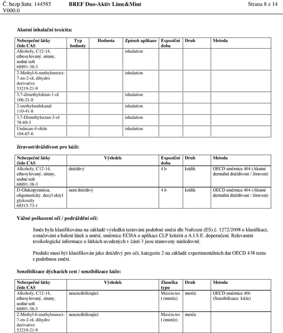 4 h králík OECD směrnice 404 (Akutní dermální dráždivost / žíravost) není dráždivý 4 h králík OECD směrnice 404 (Akutní dermální dráždivost / žíravost) Vážné poškození očí / podráždění očí: Směs byla