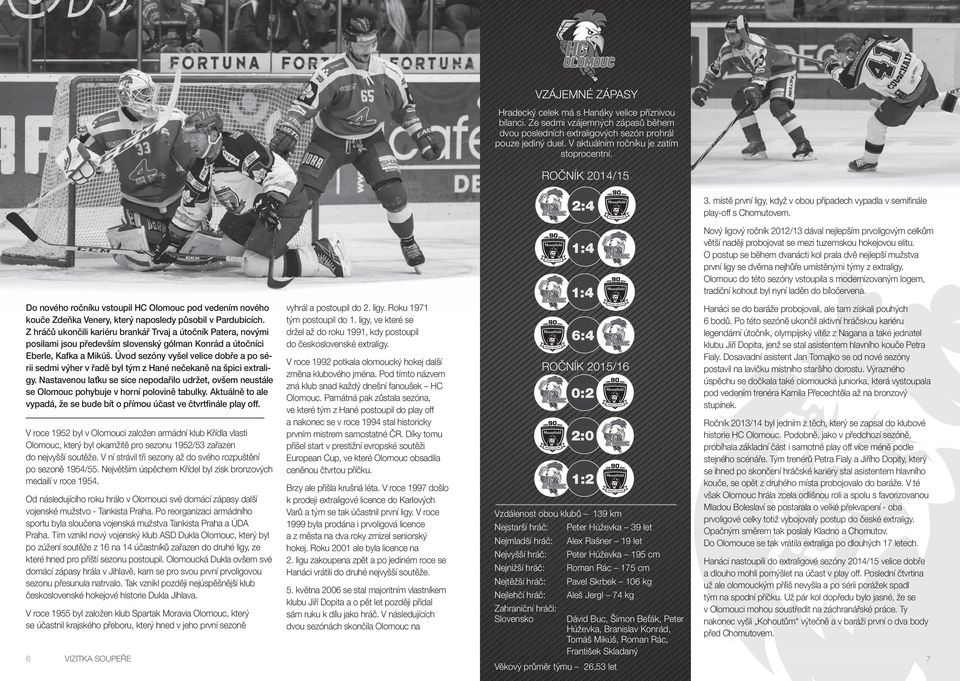 Úvod sezóny vyšel velice dobře a po sérii sedmi výher v řadě byl tým z Hané nečekaně na špici extraligy.