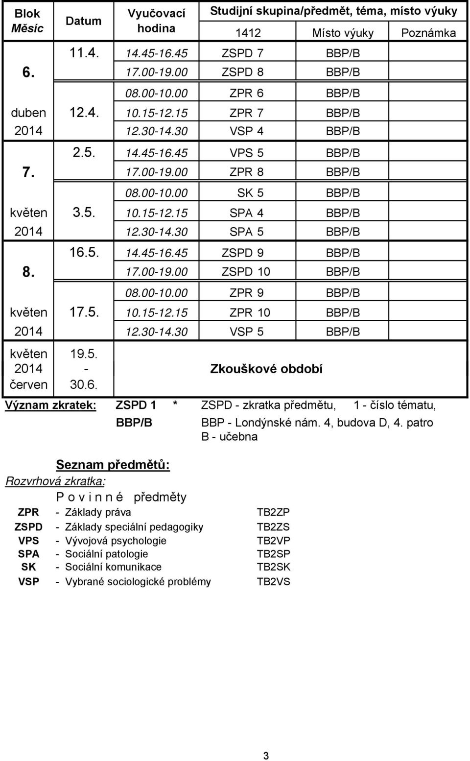 00-10.00 ZPR 9 květen 17.5. 10.15-12.15 ZPR 10 2014 12.0-14.0 VSP 5 květen 19.5. 2014 - Zkouškové období červen 0.6.