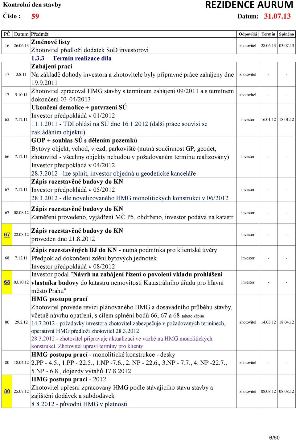 1.2012 (další práce souvisí se zakládáním objektu) GOP + souhlas SÚ s dělením pozemků Bytový objekt, vchod, vjezd, parkoviště (nutná součinnost GP, geodet, zhotovitel - všechny objekty nebudou v