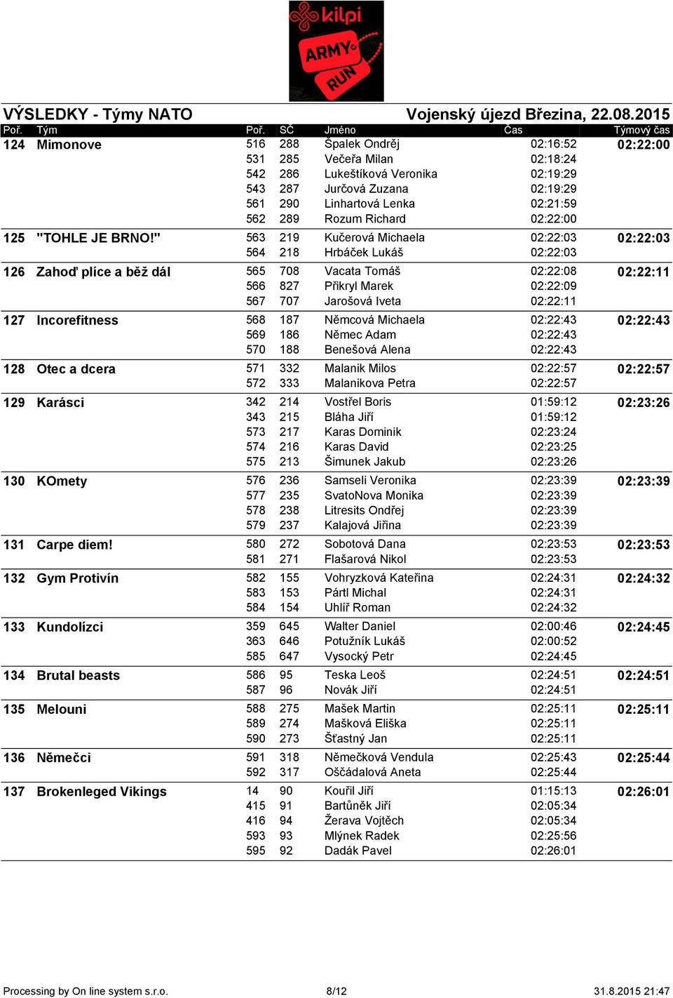 " 563 219 Kučerová Michaela 02:22:03 02:22:03 564 218 Hrbáček Lukáš 02:22:03 126 Zahoď plíce a běž dál 565 708 Vacata Tomáš 02:22:08 02:22:11 566 827 Přikryl Marek 02:22:09 567 707 Jarošová Iveta