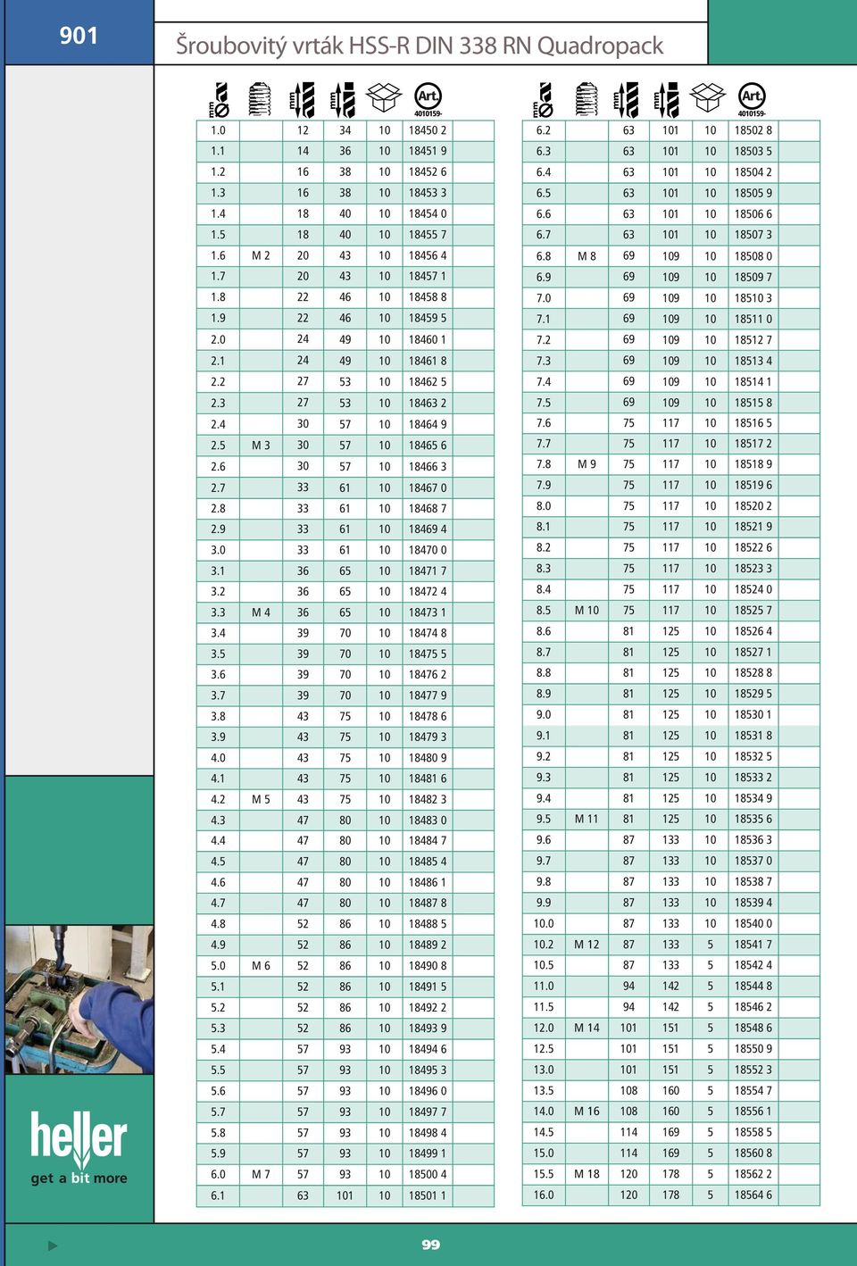 5 M 3 30 57 10 18465 6 2.6 30 57 10 18466 3 2.7 33 61 10 18467 0 2.8 33 61 10 18468 7 2.9 33 61 10 18469 4 3.0 33 61 10 18470 0 3.1 36 65 10 18471 7 3.2 36 65 10 18472 4 3.3 M 4 36 65 10 18473 1 3.