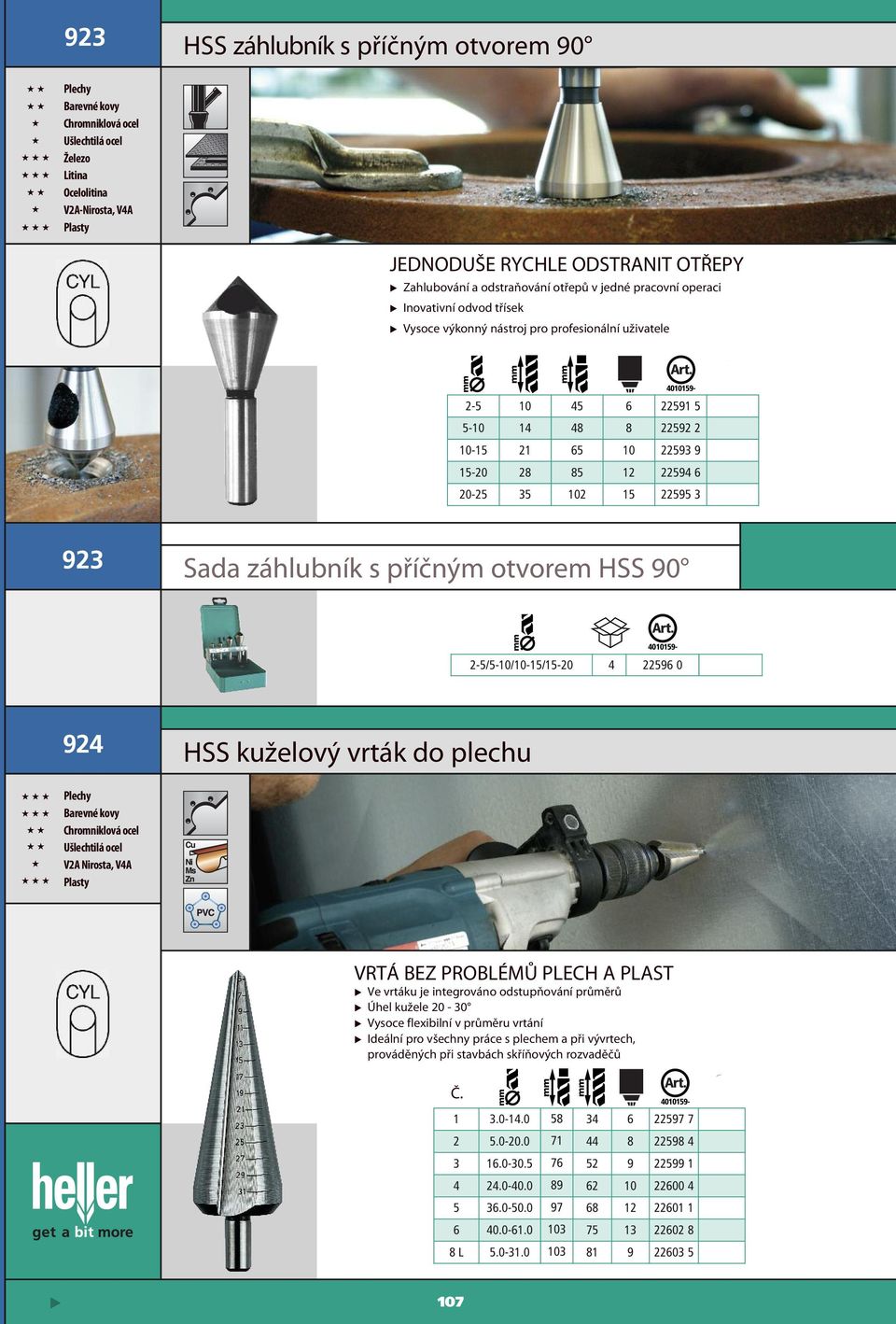 2-5/5-10/10-15/15-20 4 22596 0 924 HSS kuželový vrták do plechu v2a nirosta, v4a plasty VRTá BEz PRoBléMů PlECH A PlAST Ve vrtáku je integrováno odstupňování průměrů Úhel kužele 20-30 Vysoce