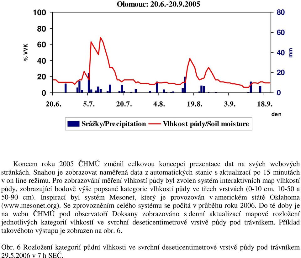 Pro zobrazování měření vlhkostí půdy byl zvolen systém interaktivních map vlhkostí půdy, zobrazující bodově výše popsané kategorie vlhkostí půdy ve třech vrstvách (0-10 cm, 10-50 a 50-90 cm).