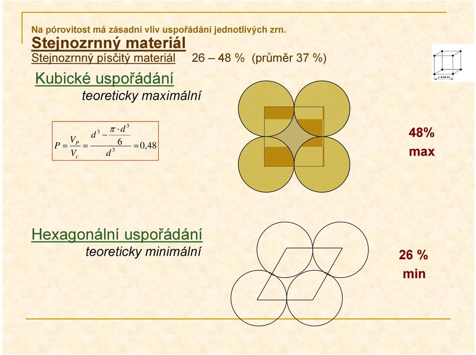 (průměr 37 %) Kubické uspořádání teoreticky maximální P P c d 3