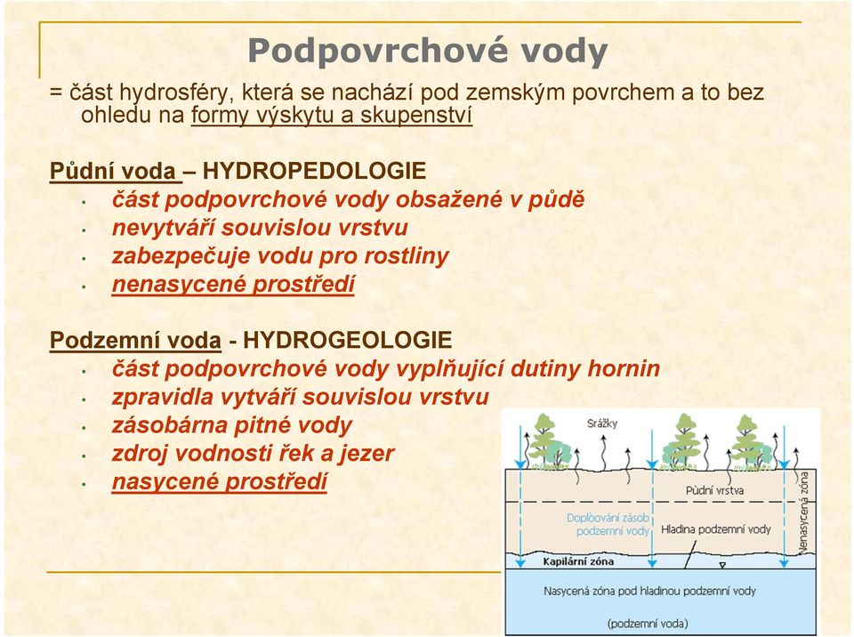 zabezpečuje vodu pro rostliny nenasycené prostředí Podzemní voda - HYDROGEOLOGIE část podpovrchové vody