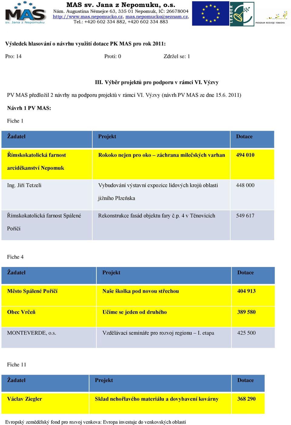 2011) Návrh 1 PV MAS: Fiche 1 Římskokatolická farnost Rokoko nejen pro oko záchrana milečských varhan 494 010 arciděkanství Nepomuk Ing.