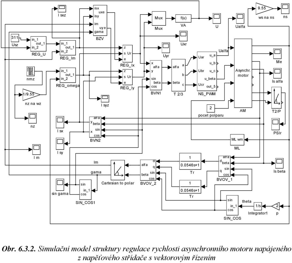 2/3 U Ualfa u_a Uar u_b Ubr u_c u_beta Ucr out_5 NS_PWM Ualfa Asynchr. motor 9.