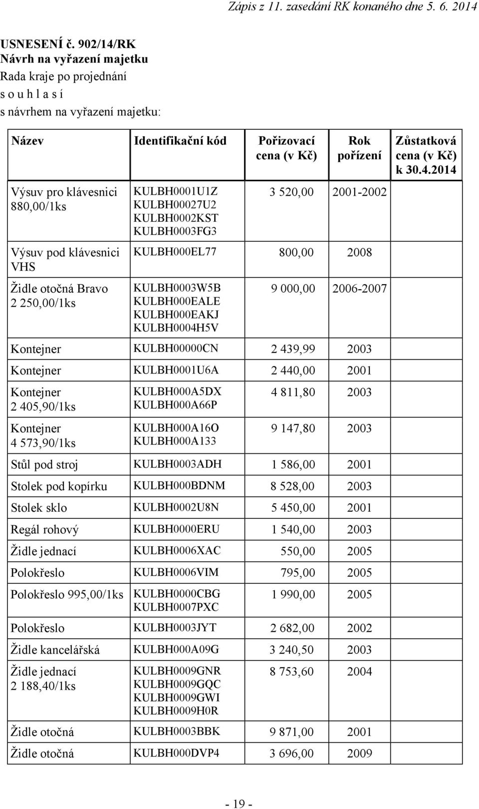 2 250,00/1ks KULBH0001U1Z KULBH00027U2 KULBH0002KST KULBH0003FG3 Rok pořízení 3 520,00 2001-2002 KULBH000EL77 800,00 2008 KULBH0003W5B KULBH000EALE KULBH000EAKJ KULBH0004H5V 9 000,00 2006-2007