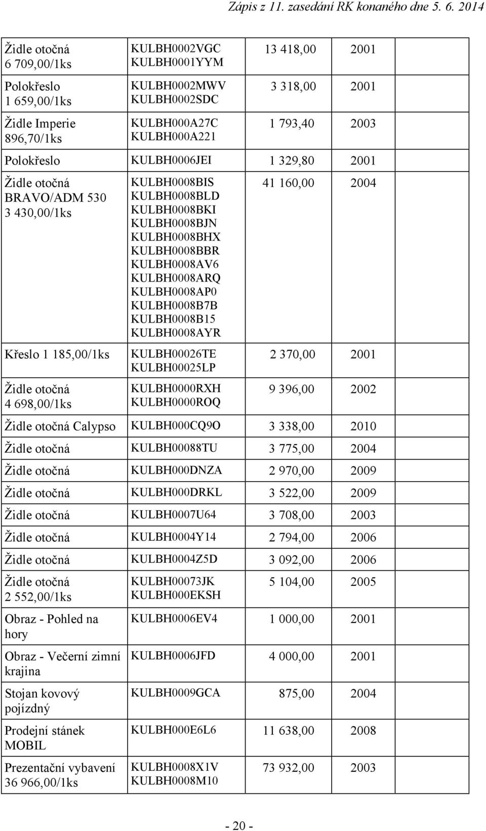 KULBH0008BBR KULBH0008AV6 KULBH0008ARQ KULBH0008AP0 KULBH0008B7B KULBH0008B15 KULBH0008AYR KULBH00026TE KULBH00025LP KULBH0000RXH KULBH0000ROQ 41 160,00 2004 2 370,00 2001 9 396,00 2002 Židle otočná