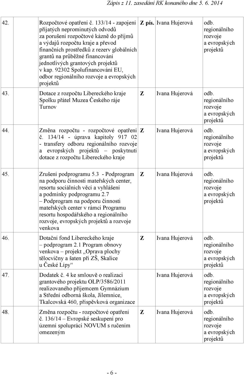 jednotlivých grantových projektů v kap. 92302 Spolufinancování EU, odbor regionálního rozvoje a evropských projektů 43. Dotace z rozpočtu Libereckého kraje Spolku přátel Muzea Českého ráje Turnov 44.