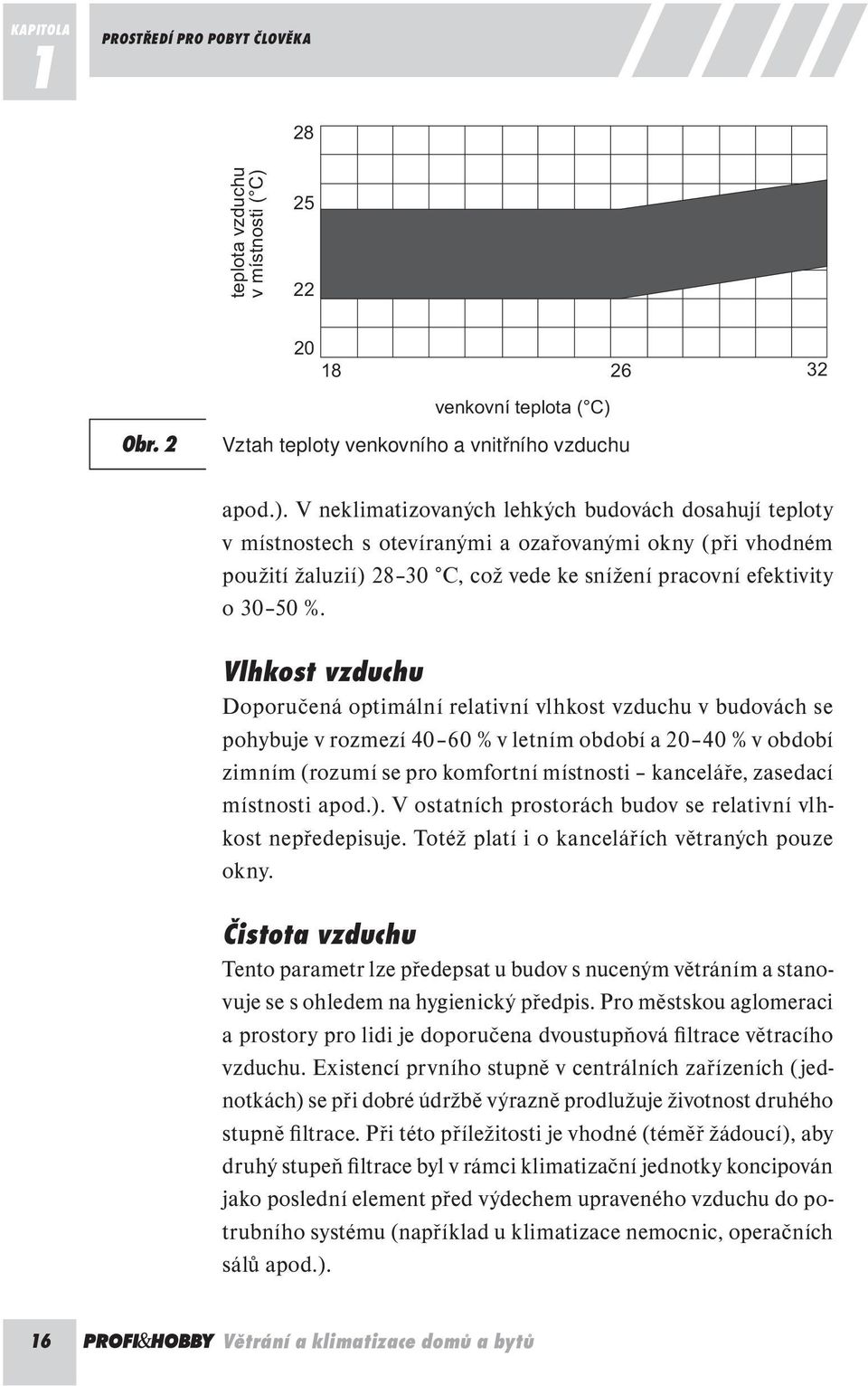 Vztah teploty venkovního a vnitřního vzduchu 32 apod.).