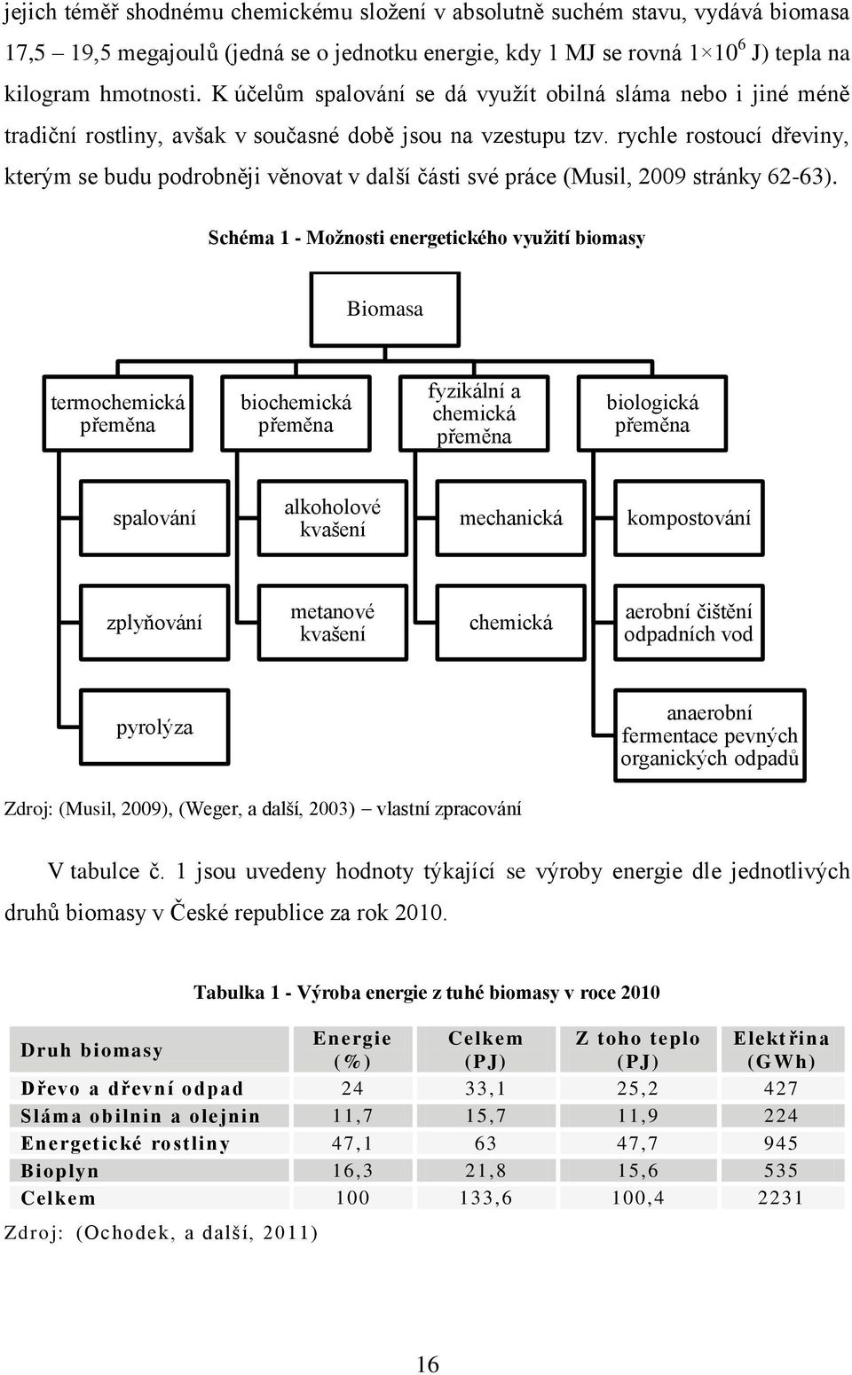 rychle rostoucí dřeviny, kterým se budu podrobněji věnovat v další části své práce (Musil, 2009 stránky 62-63).