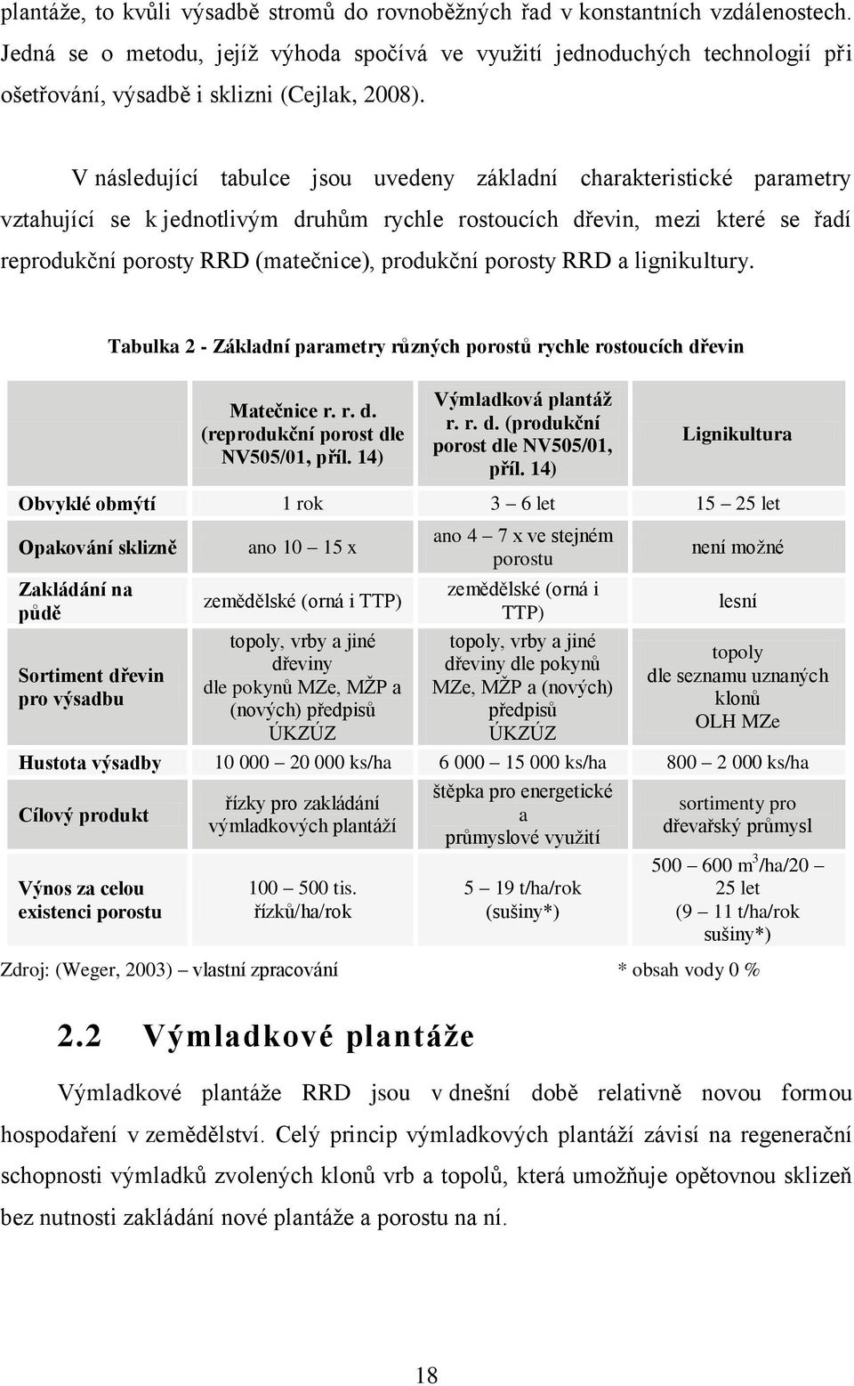 V následující tabulce jsou uvedeny základní charakteristické parametry vztahující se k jednotlivým druhům rychle rostoucích dřevin, mezi které se řadí reprodukční porosty RRD (matečnice), produkční